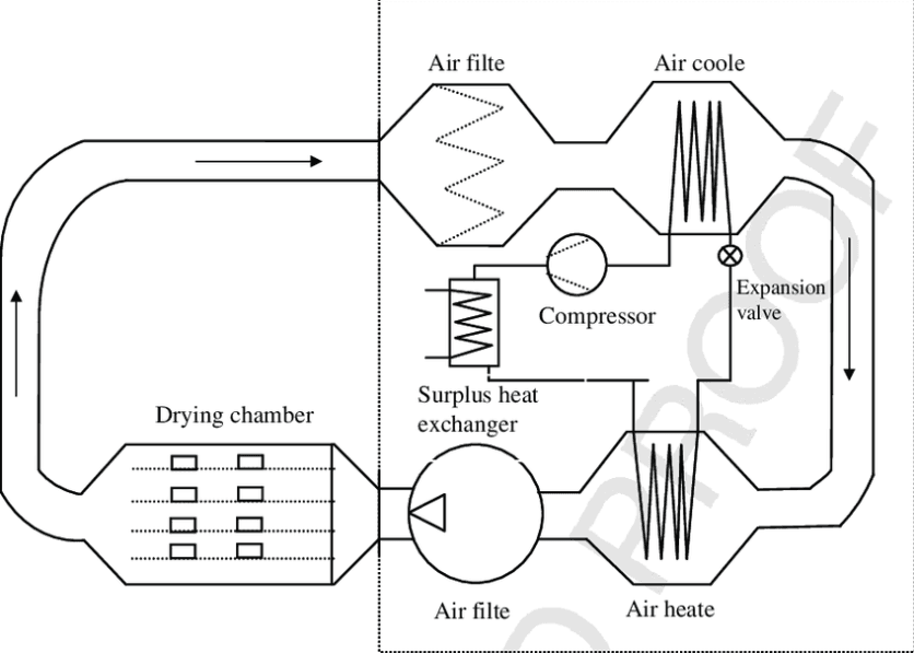 Core Components