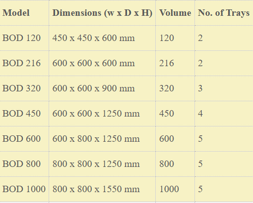 Dimension Matrix: