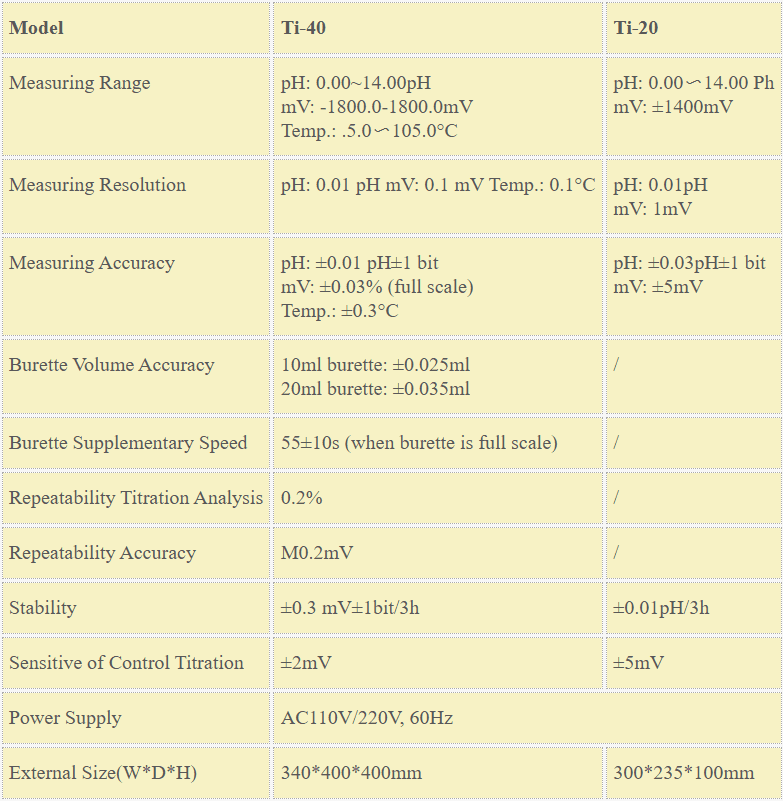 Specifications: