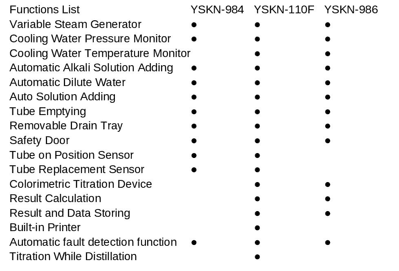 FUNCTIONAL FEATURES