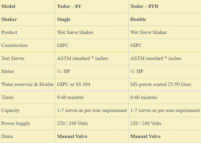 Specifications: